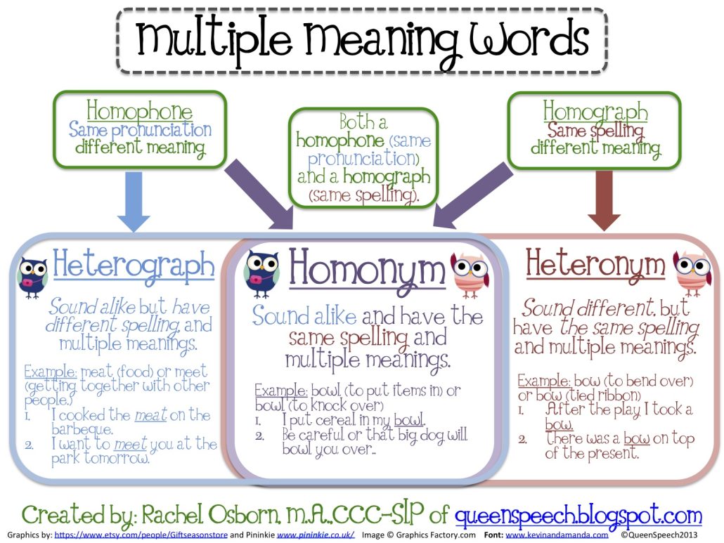 Mult Meaning Multiple Meaning Product Review.