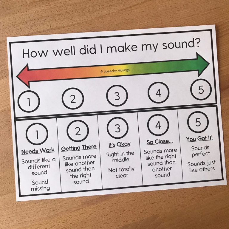 Tools and Techniques for Eliciting and Teaching /R/ | Speechy Musings