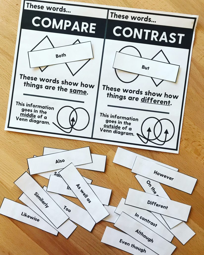Compare and Contrast Activities for Speech Therapy