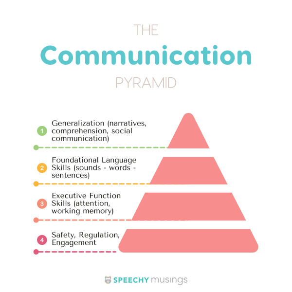 Predictable Communication Routine On Being Positive and Predictable.