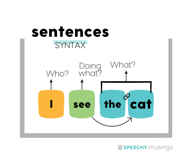 Sentences / Syntax | Speechy Musings