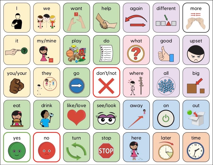 Free AAC core vocabulary board