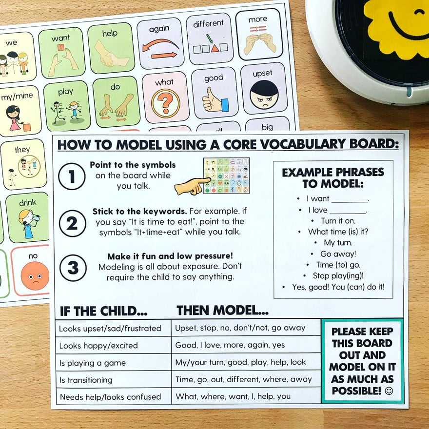 The free core vocabulary board and How to Model page, printed